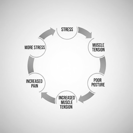 How Stress and Posture Impact Shoulder Pain
