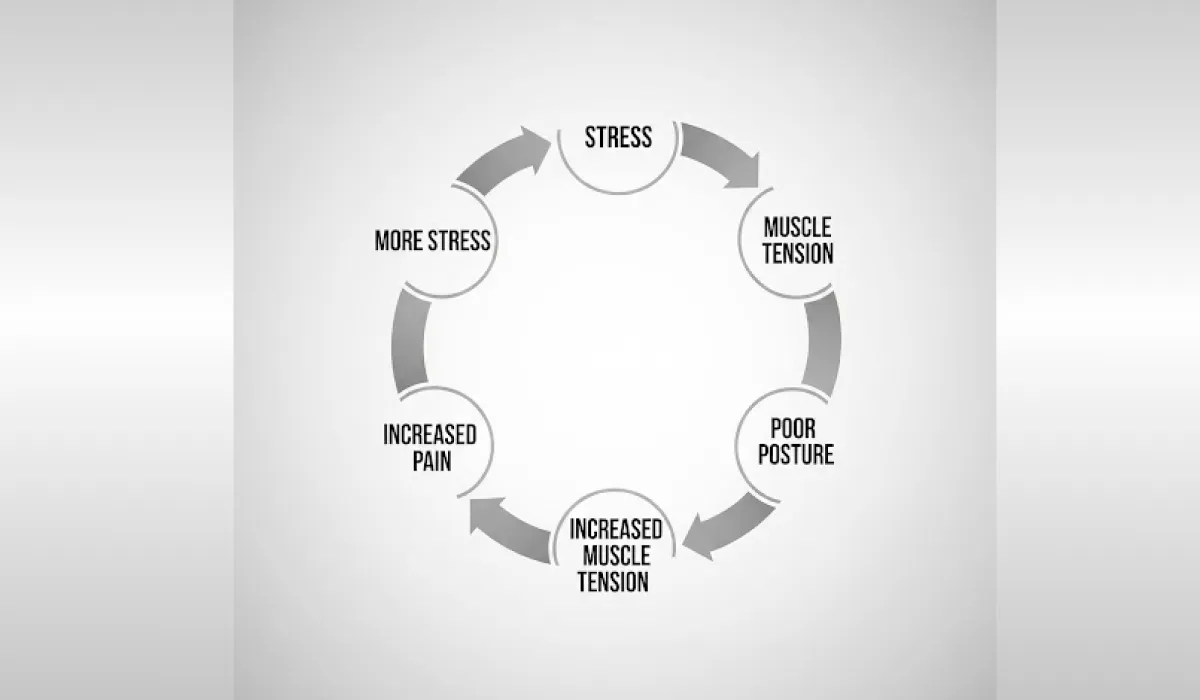 How Stress and Posture Impact Shoulder Pain